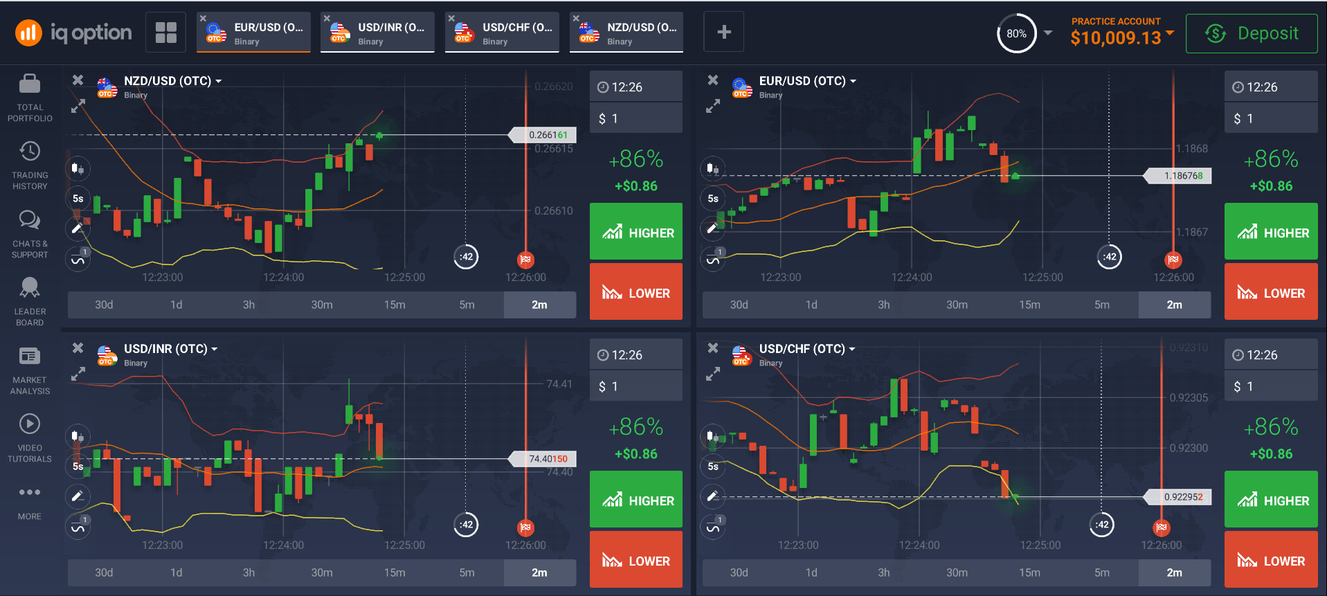 Choose your binary options strategy