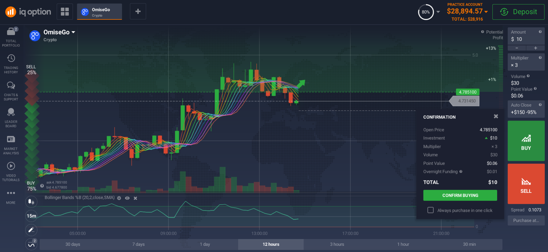 Buying OmiseGo through the trading platform Buying OmiseGo through the trading platform