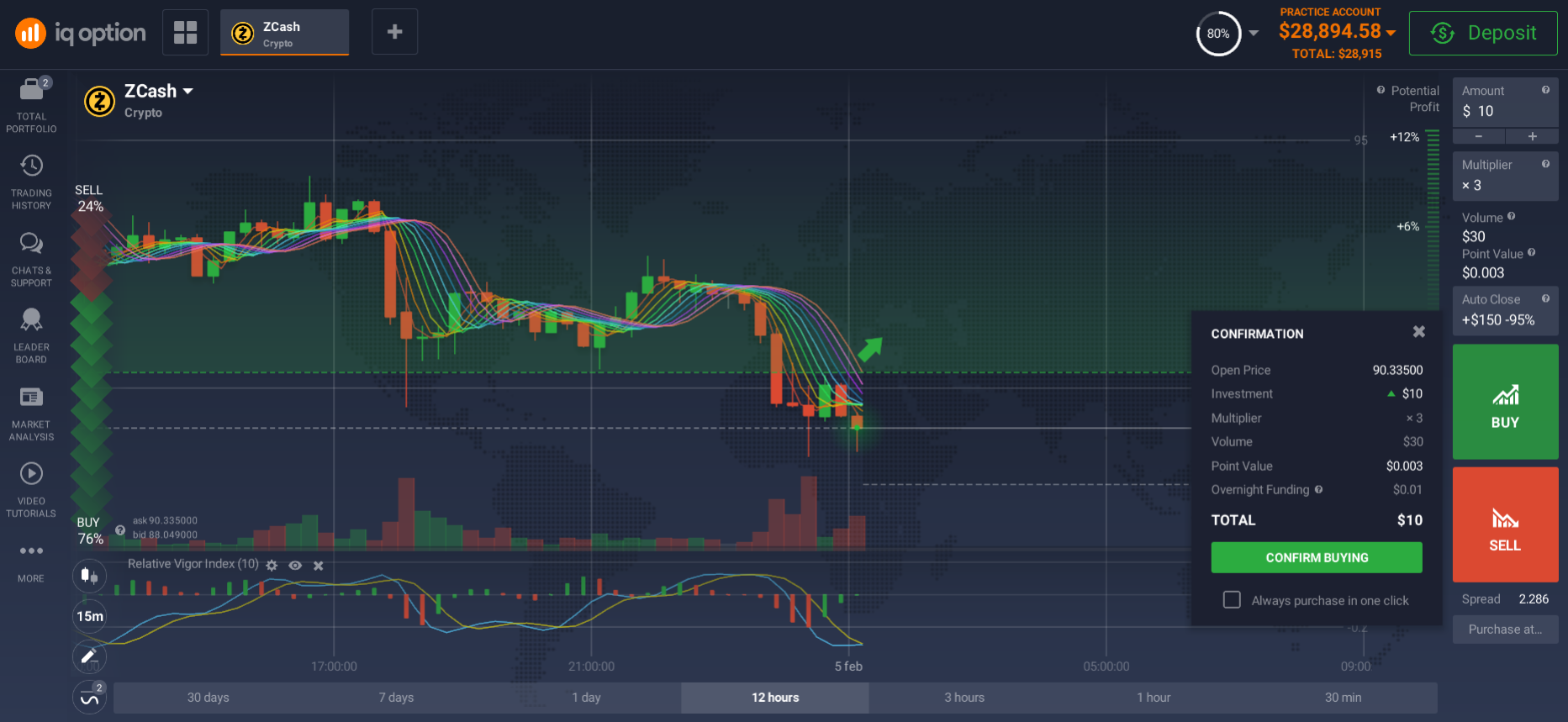 How to buy ZCash (ZEC)? How to buy ZCash (ZEC)?