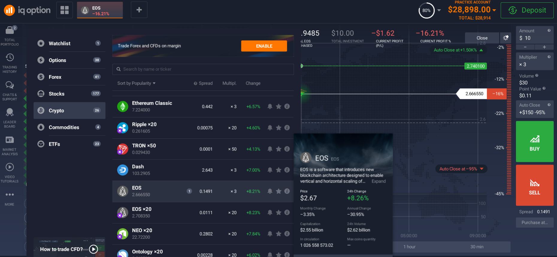 Invest in EOS in Pakistan via an online trading platform Invest in EOS in Pakistan via an online trading platform