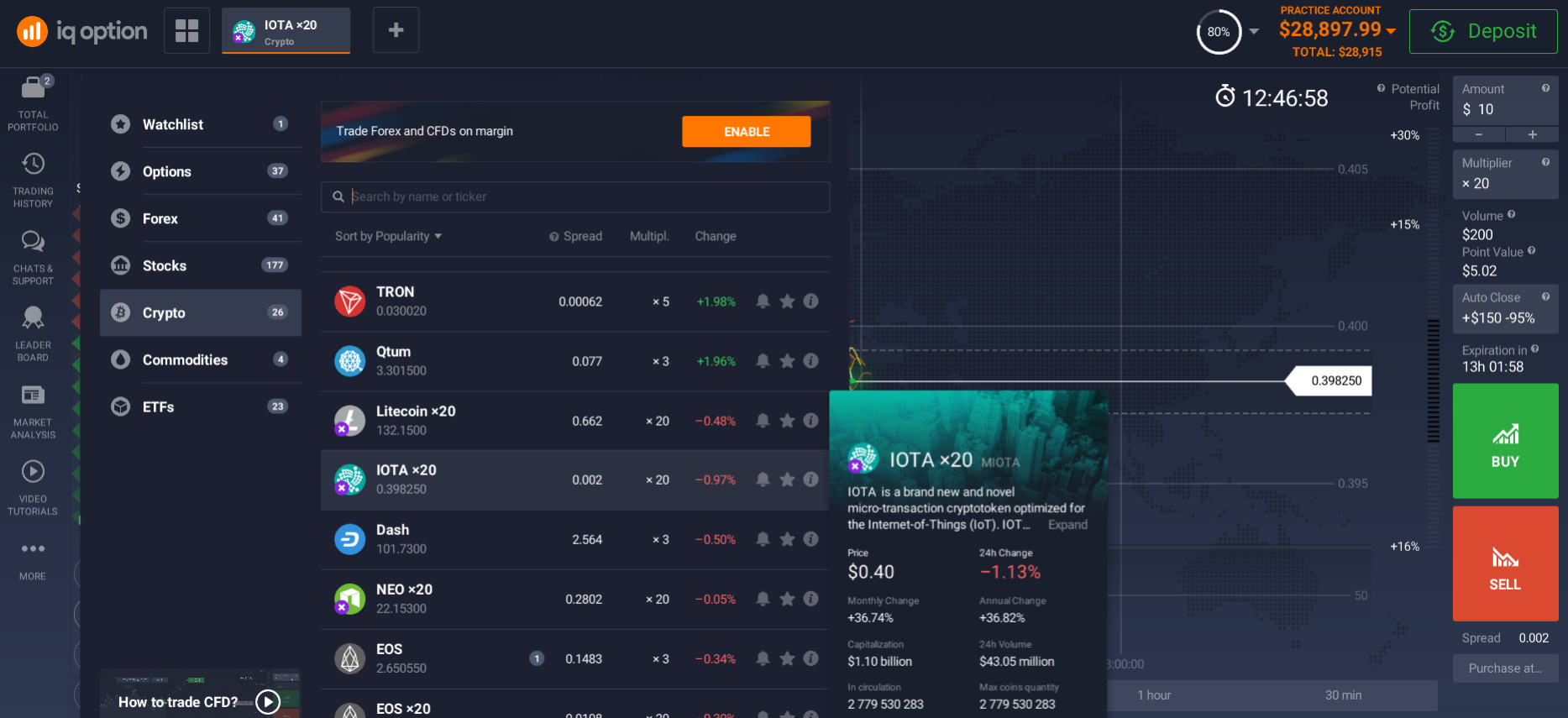 How to start investing in IOTA (MIOTA) How to start investing in IOTA (MIOTA)