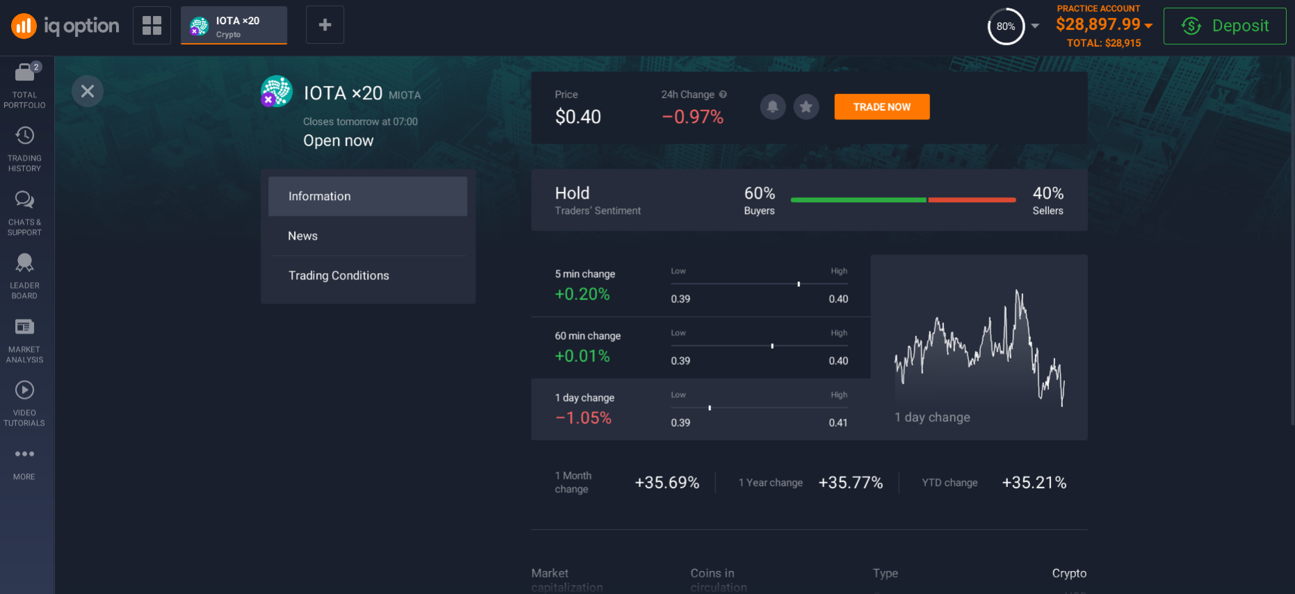Information about IOTA on the Investment platform Information about IOTA on the Investment platform
