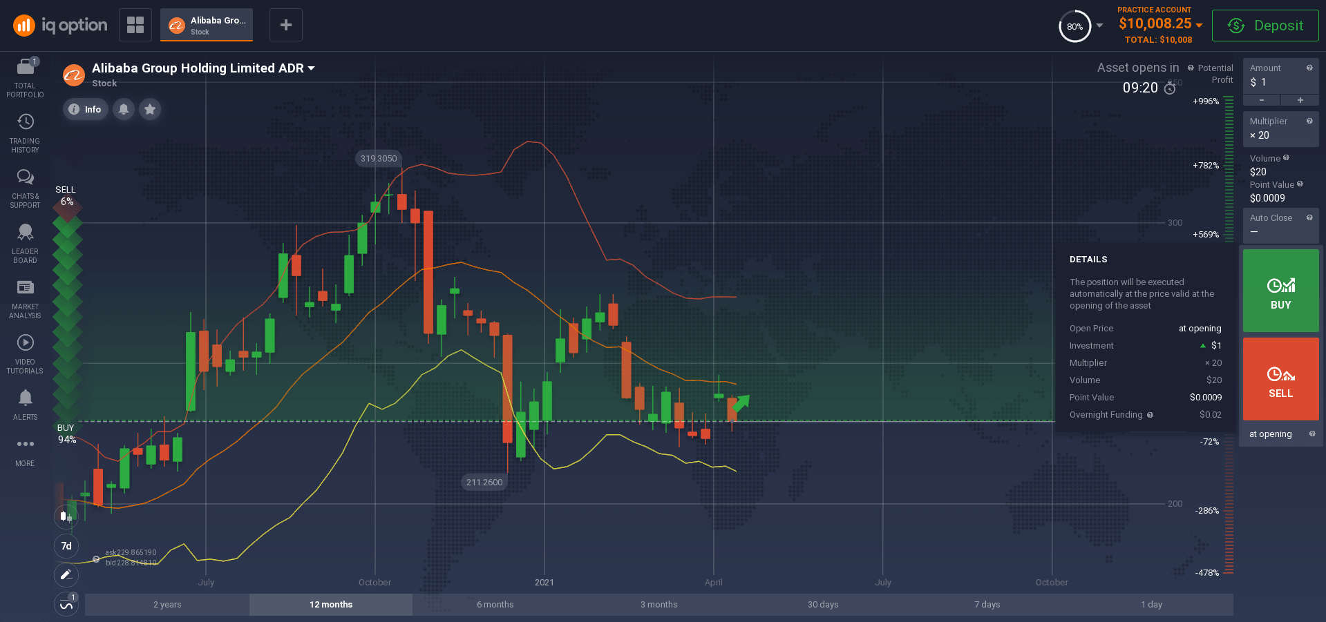 Buy Shares In Alibaba