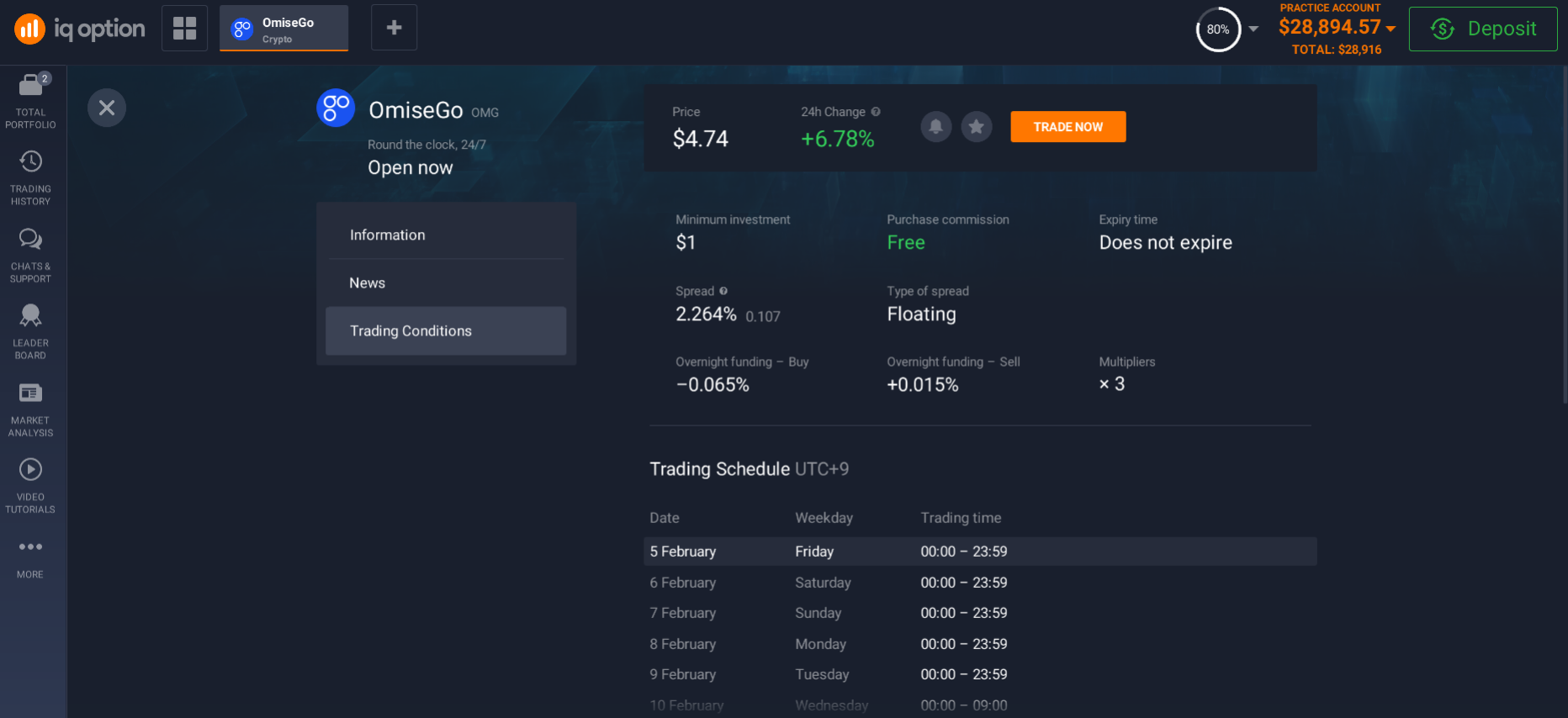 Trading conditions OmiseGo Trading conditions OmiseGo