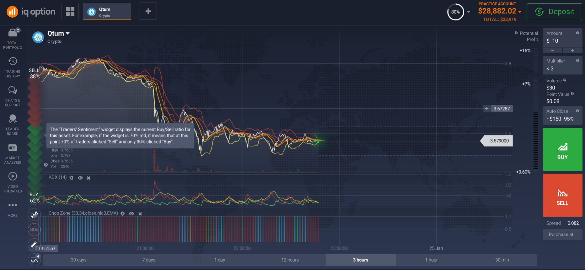 QTum traderoom on an online brokerage platform QTum traderoom on an online brokerage platform